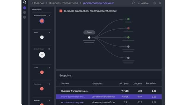 Cisco Cloud Observability