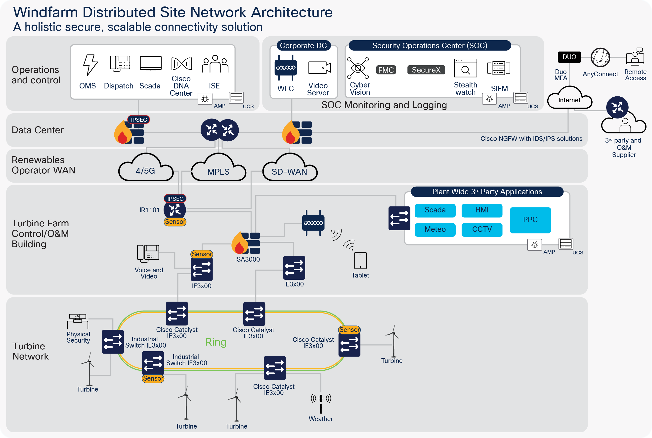 Related image, diagram or screenshot