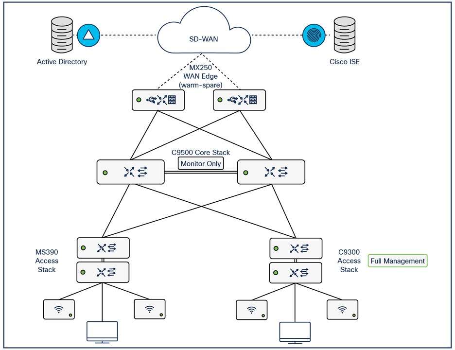 Related image, diagram or screenshot