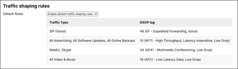 Related image, diagram or screenshot