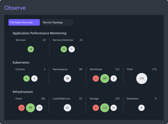 application performance monitoring