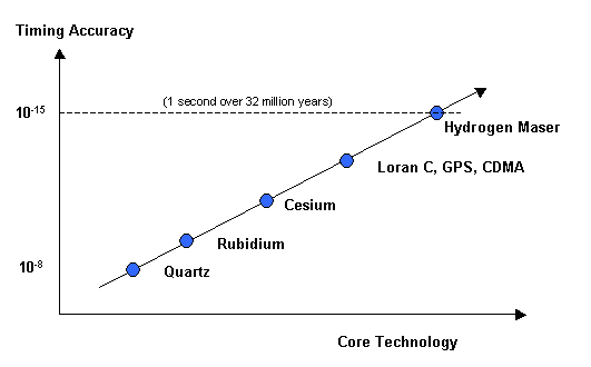 Graphique comparatif plus détaillé ci-dessous