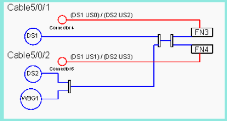 best-practices-cfn2.gif