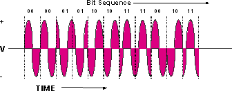 data_thruput_docsis_world_19220_1.gif