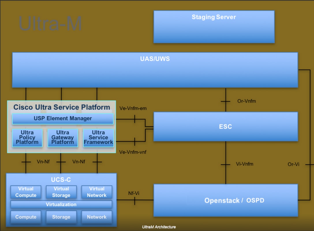 213663-replacement-of-faulty-components-on-serv-00.png