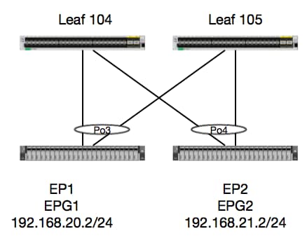 213346-ex-hardware-aci-packet-forwarding-deep-01.png