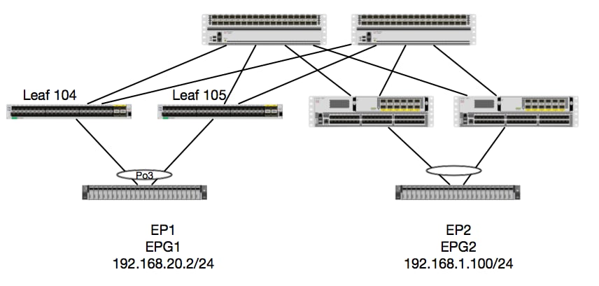 213346-ex-hardware-aci-packet-forwarding-deep-02.png