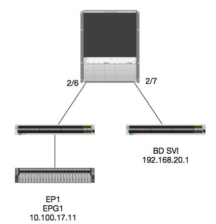 213346-ex-hardware-aci-packet-forwarding-deep-04.png