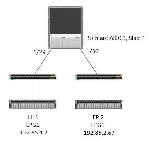 213346-ex-hardware-aci-packet-forwarding-deep-05.png