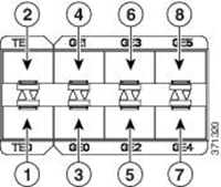 TTA Interface Matrix