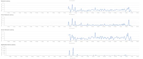 Example: Application Particulars part 2