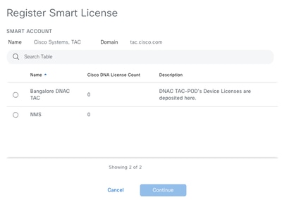 Cisco Catalyst Centerの使用例