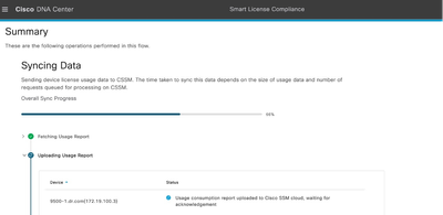 Cisco Catalyst Centerの使用例