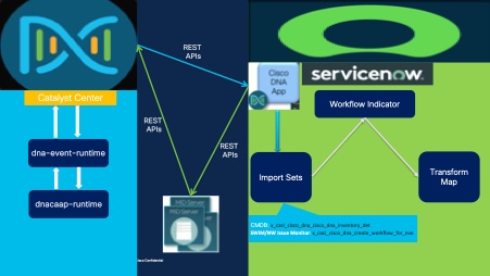 Network Issue Monitor Workflow: Under the Hood