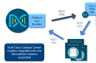 ServiceNow: Import Set Table