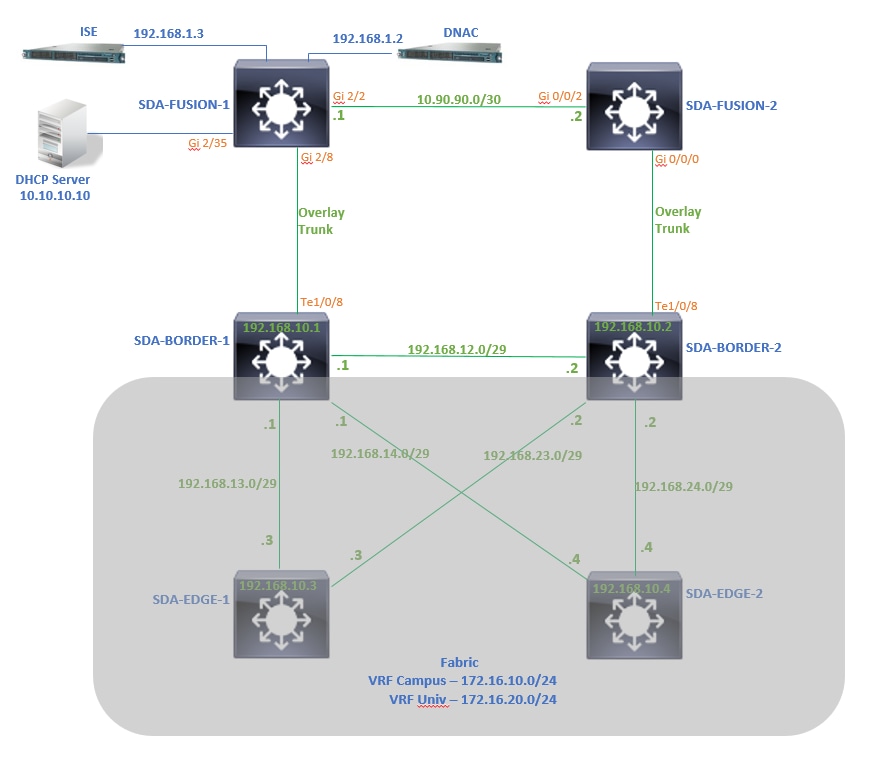 Network Diagram - Lab 1 Topology - PowerPoint