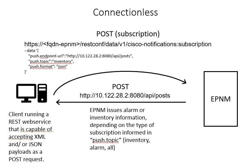 Connectionless 3