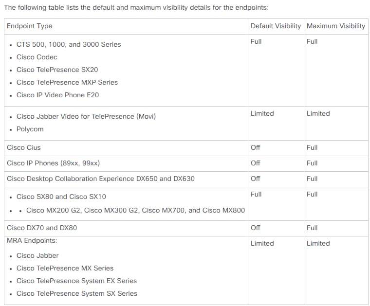 212691-configure-prime-collaboration-assurance-10.png