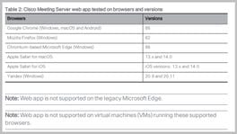 Supported Browsers