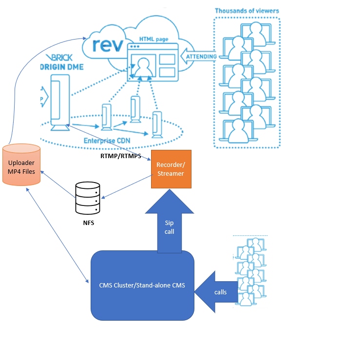 cms topology