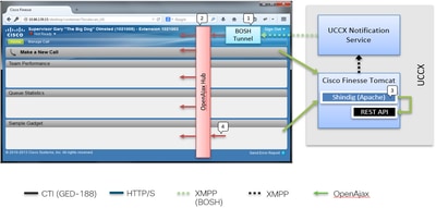 Desktop Architecture