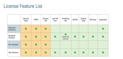 License Feature List