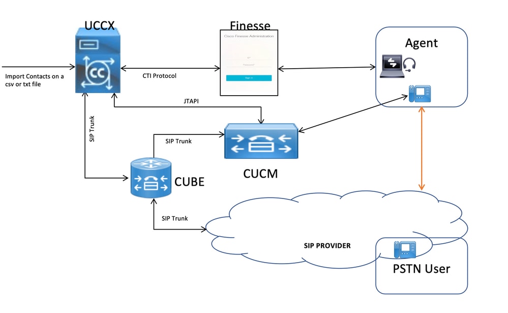 Topology_Outbound_Dialer