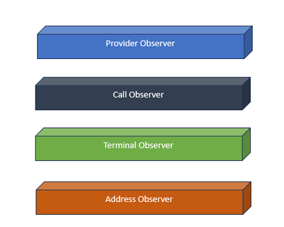 Interfaces do observador