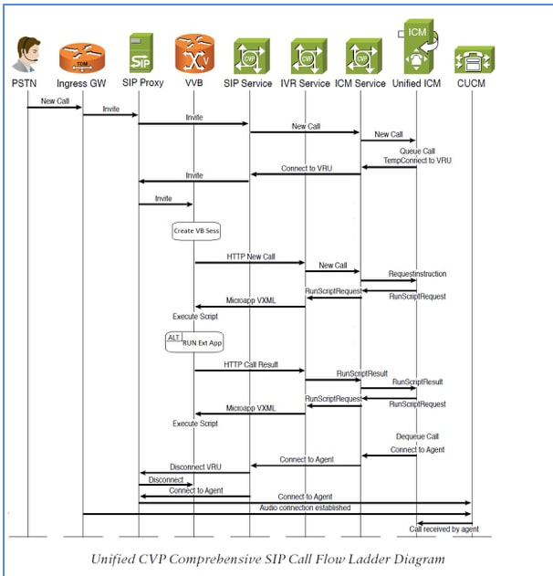 212644-technote-on-vvb-11-6-messge-flow-with-co-00.png