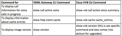 212685-cisco-virtual-voice-browser-cli-commands-05.png