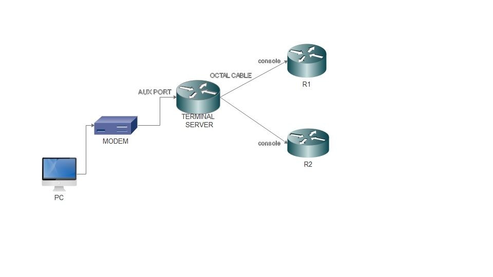 Terminal Server