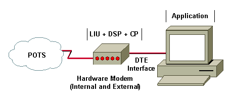 hsp_winmodem1.gif