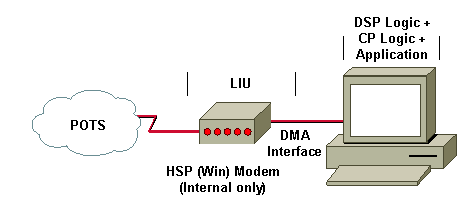 hsp_winmodem3.gif