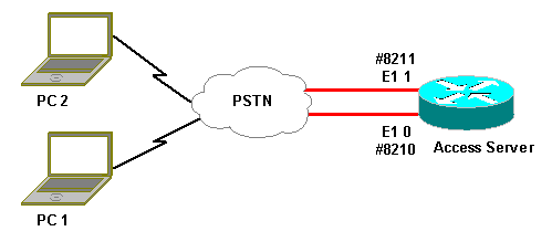 modemdialoutcontroller.gif