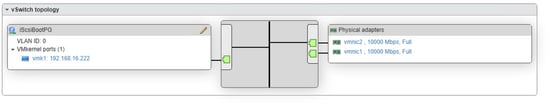 Boot from iscsi Target with MPIO - Edit the iscsi boot portgroup