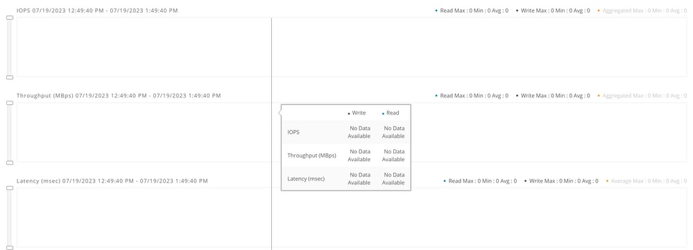 Hyperflex performance charts.