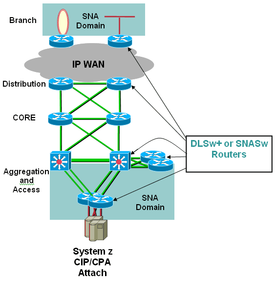 cip_cpa_migration3.gif