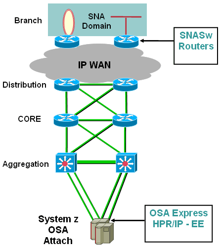 cip_cpa_migration4.gif