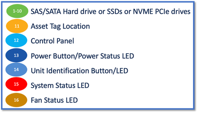 محرك أقراص SAS/SATA، محرك أقراص ثابتة الأصل