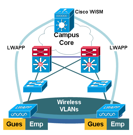 cat-6500-wlsm-wism-migration-2.gif