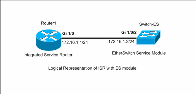 es-mod-config2.gif