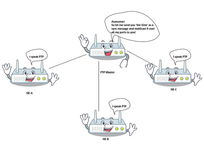 Comic to Understand PTP 8275.1