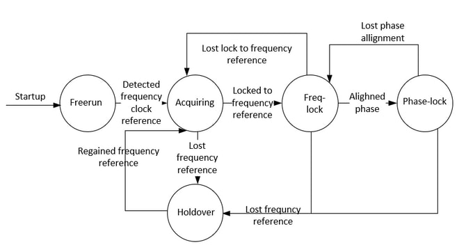 Servo Algorithm Flow Chart