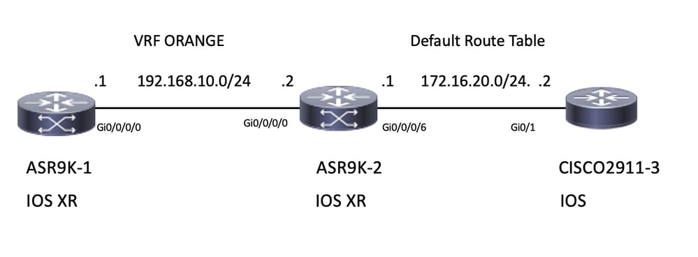 Topology for Network