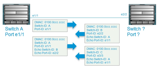 Mancata Corrispondenza Router Adiacente