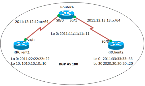 ipv6-bgp-rr-01.gif