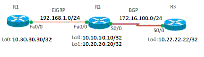 Diagramme du réseau