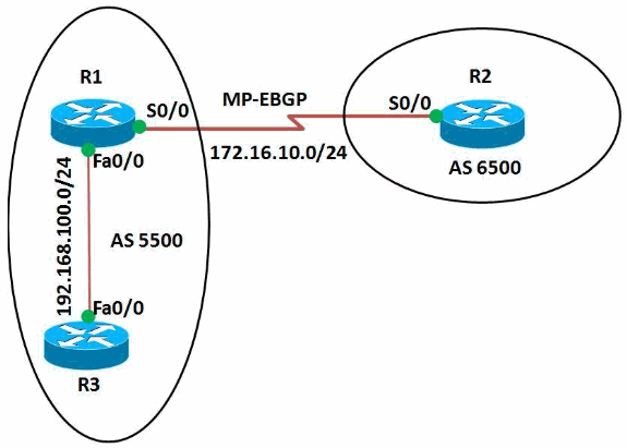 mp-ebgp-config-01.gif