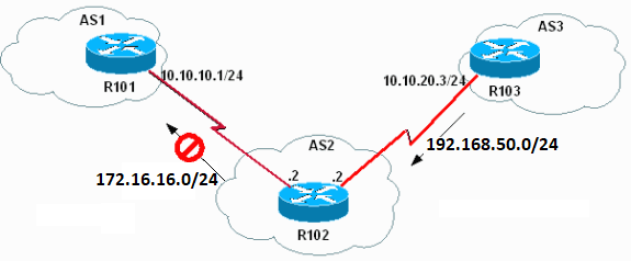 Network Setup