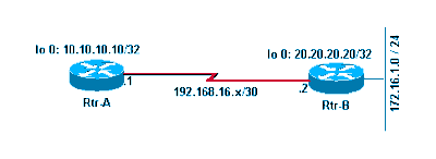 Network Diagram